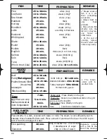 Preview for 17 page of Hotpoint SEO100 User Instruction Book