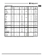 Preview for 7 page of Hotpoint SKD 33J C X Operating Instructions Manual