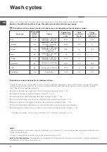 Preview for 12 page of Hotpoint Smart Tech FDFSM 31011 Instructions For Use Manual