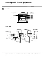 Preview for 4 page of Hotpoint SX 1038L PX S Operating Instructions Manual