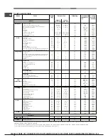 Preview for 10 page of Hotpoint SX 898 CK S Operating Instructions Manual