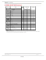 Preview for 28 page of Hotpoint SX1046LPX Service Information