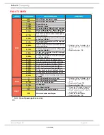 Preview for 35 page of Hotpoint SX1046LPX Service Information