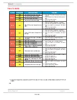 Preview for 36 page of Hotpoint SX1046LPX Service Information