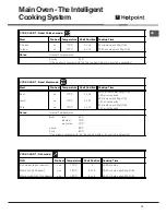 Preview for 19 page of Hotpoint UE89X Instructions For Installation And Use Manual