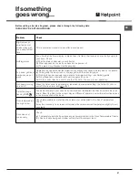 Preview for 27 page of Hotpoint UE89X Instructions For Installation And Use Manual