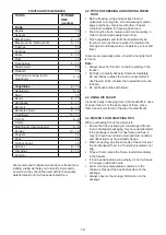 Preview for 10 page of Hotpoint UH6F1CW1 Instructions For Use Manual