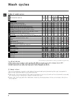 Preview for 8 page of Hotpoint WDL 520P Instructions For Use Manual