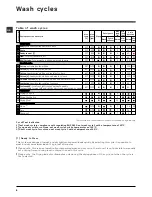 Preview for 8 page of Hotpoint WDL520A Instructions For Use Manual