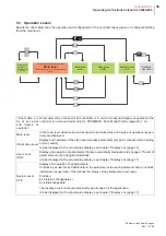 Preview for 21 page of hotset hotcontrol C248 Operating Instructions Manual