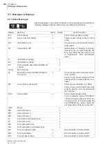 Preview for 28 page of hotset hotcontrol C248 Operating Instructions Manual