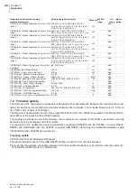 Preview for 45 page of hotset hotcontrol C248 Operating Instructions Manual