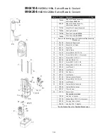 Preview for 14 page of Hougen HMD904 SERIES Operator'S Manual