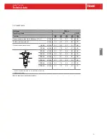 Preview for 75 page of Hoval RoofVent CON-9 Design Handbook