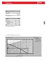 Preview for 79 page of Hoval RoofVent CON-9 Design Handbook