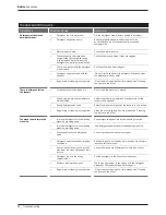 Preview for 32 page of Howden HJA8501 User'S Installation Manual