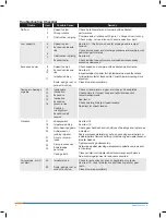 Preview for 8 page of Howden Roots 412 HPT Installation, Operation & Maintenance Manual