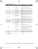 Preview for 14 page of Howden Roots 827 DVJ Installation, Operation & Maintenance Manual