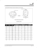 Preview for 16 page of Howden Roots Metric Series Installation, Operation And Maintenance Manual