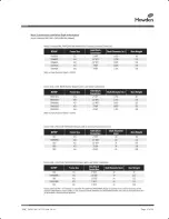 Preview for 27 page of Howden Roots Metric Series Installation, Operation And Maintenance Manual