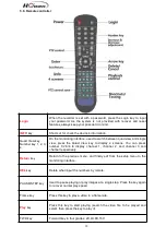 Preview for 10 page of howen Hero-ME31-08 User Manual