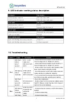 Preview for 13 page of Hoymiles DTU-W100 User Manual