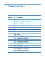 Preview for 8 page of HP Compaq 2000 Maintenance And Service Manual