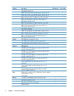 Preview for 9 page of HP Compaq 2000 Maintenance And Service Manual