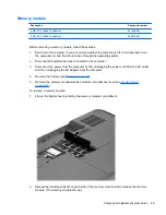 Preview for 52 page of HP Compaq 2000 Maintenance And Service Manual