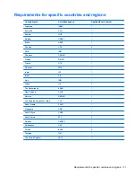 Preview for 118 page of HP Compaq 2000 Maintenance And Service Manual