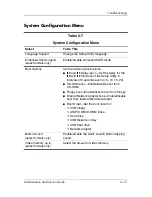 Preview for 41 page of HP Compaq Compaq Presario,Presario V3000T Maintenance And Service Manual