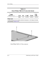 Preview for 217 page of HP Compaq Compaq Presario,Presario V3000T Maintenance And Service Manual