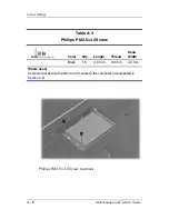 Preview for 219 page of HP Compaq Compaq Presario,Presario V3000T Maintenance And Service Manual