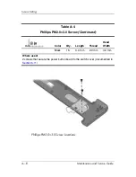 Preview for 221 page of HP Compaq Compaq Presario,Presario V3000T Maintenance And Service Manual