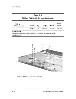 Preview for 223 page of HP Compaq Compaq Presario,Presario V3000T Maintenance And Service Manual