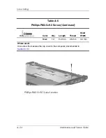 Preview for 233 page of HP Compaq Compaq Presario,Presario V3000T Maintenance And Service Manual