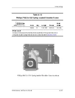 Preview for 244 page of HP Compaq Compaq Presario,Presario V3000T Maintenance And Service Manual