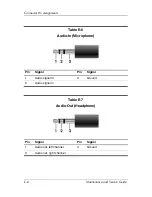 Preview for 286 page of HP Compaq Compaq Presario,Presario V3000T Maintenance And Service Manual