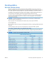 Preview for 39 page of HP Compaq V3000 Maintenance And Service Manual