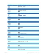 Preview for 101 page of HP Compaq V3000 Maintenance And Service Manual