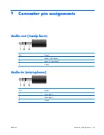 Preview for 127 page of HP Compaq V3000 Maintenance And Service Manual