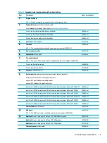 Preview for 25 page of HP Pavilion 17-cd0001 Maintenance And Service Manual