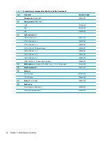 Preview for 26 page of HP Pavilion 17-cd0001 Maintenance And Service Manual