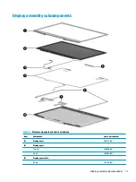 Preview for 27 page of HP Pavilion 17-cd0001 Maintenance And Service Manual