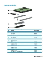 Preview for 29 page of HP Pavilion 17-cd0001 Maintenance And Service Manual