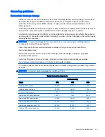 Preview for 31 page of HP 10 Maintenance And Service Manual