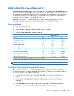 Preview for 23 page of HP 100B - All-in-One PC Maintenance & Serice Manual