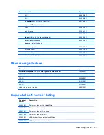 Preview for 31 page of HP 100B - All-in-One PC Maintenance & Serice Manual