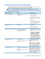 Preview for 83 page of HP 100B - All-in-One PC Maintenance & Serice Manual