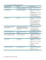 Preview for 84 page of HP 100B - All-in-One PC Maintenance & Serice Manual